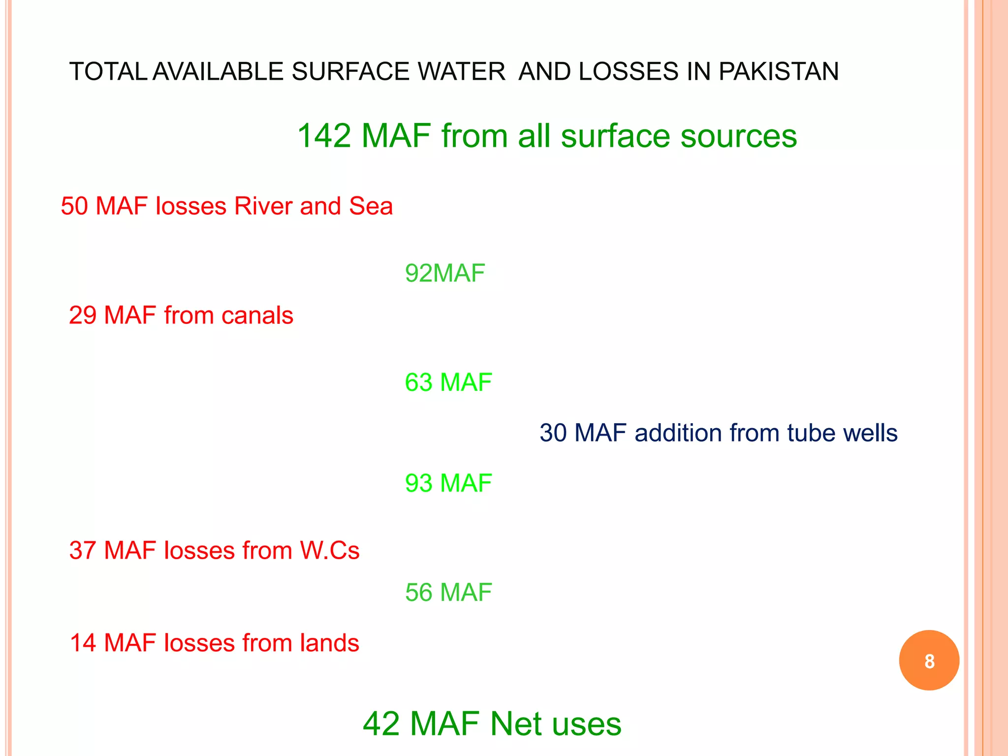 WATER SHORTAGE ITS CAUSES, IMPACTS AND REMEDIAL MEASURES IN PAKISTAN | PPT 