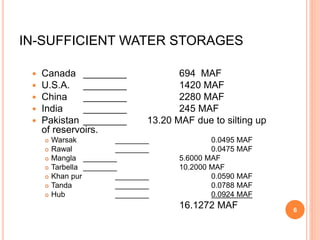 IN-SUFFICIENT WATER STORAGES
 Canada ________ 694 MAF
 U.S.A. ________ 1420 MAF
 China ________ 2280 MAF
 India ________ 245 MAF
 Pakistan ________ 13.20 MAF due to silting up
of reservoirs.
 Warsak ________ 0.0495 MAF
 Rawal ________ 0.0475 MAF
 Mangla ________ 5.6000 MAF
 Tarbella ________ 10.2000 MAF
 Khan pur ________ 0.0590 MAF
 Tanda ________ 0.0788 MAF
 Hub ________ 0.0924 MAF
16.1272 MAF 6
 