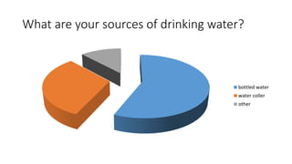 What are your sources of drinking water?
bottled water
water coller
other
 