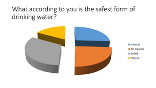 What according to you is the safest form of
drinking water?
mineral
RO treated
boiled
filtered
 