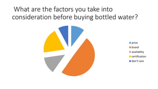 What are the factors you take into
consideration before buying bottled water?
price
brand
availablity
certification
don’t care
 