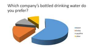 Which company’s bottled drinking water do
you prefer?
Bisleri
kinley
aquafina
other
 