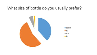 What size of bottle do you usually prefer?
500ml
1L
1.5L
2L
 
