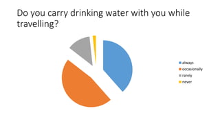 Do you carry drinking water with you while
travelling?
always
occasionally
rarely
never
 