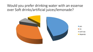 Would you prefer drinking water with an essense
over Soft drinks/artificial juices/lemonade?
yes
no
cant say
depends
 