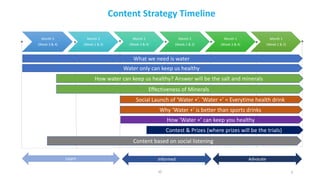 3
Content	Strategy	Timeline
Month	3	
(Week	3	&	4)
Month	3	
(Week	1	&	2)
Month	2	
(Week	3	&	4)
Month	2	
(Week	1	&	2)
Month	1	
(Week	3	&	4)
Month	1	
(Week	1	&	2)
What	we	need	is	water
Why	‘Water	+’	is	better	than	sports	drinks
Water	only	can	keep	us	healthy
Content	based	on	social	listening
How	water	can	keep	us	healthy?	Answer	will	be	the	salt	and	minerals
Effectiveness	of	Minerals
Social	Launch	of	‘Water	+’.	‘Water	+’	=	Everytime	health	drink
How	‘Water	+’	can	keep	you	healthy
Contest	&	Prizes	(where	prizes	will	be	the	trials)
Learn Informed Advocate
JD
 