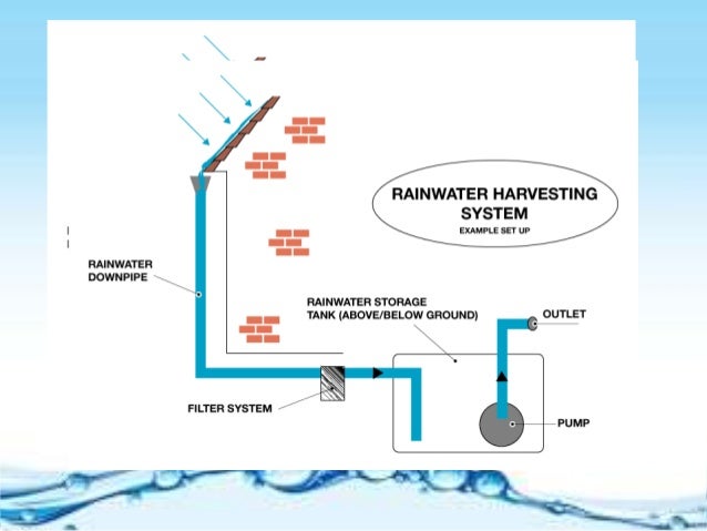 Simplified Schematic Of A Waterside Active Evaporative