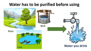Water has to be purified before using
River
Lake
Well
Water you drink
 