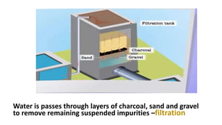 Water is passes through layers of charcoal, sand and gravel
to remove remaining suspended impurities –filtration
 