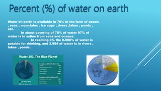 Water on earth is available in 70% in the form of ocean
, seas , mountains , ice caps , rivers ,lakes , ponds ,
etc.
In about covering of 70% of water 97% of
water is in saline from seas and oceans.
In reaming 3% the 0.006% of water is
potable for drinking, and 2.994 of water is in rivers ,
lakes , ponds.
 