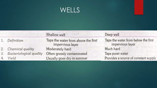 WELLS
 