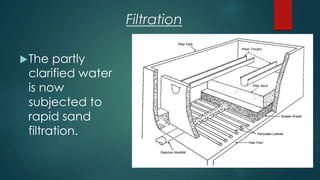 Filtration
The partly
clarified water
is now
subjected to
rapid sand
filtration.
 