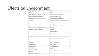 Water pollution in Textile Industry | PPTX