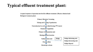 Water pollution in Textile Industry | PPTX