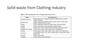 Water pollution in Textile Industry | PPTX