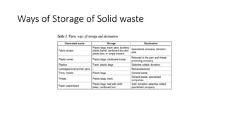 Water pollution in Textile Industry | PPTX