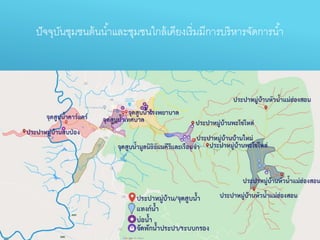 ปัจจุบันชุมชนต้นน้ำและชุมชนใกล้เคียงเริ่มมีกำรบริหำรจัดกำรน้ำ
 