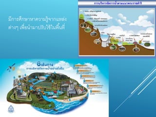 มีกำรศึกษำหำควำมรู้จำกแหล่ง
ต่ำงๆ เพื่อนำมำปรับใช้ในพื้นที่
 