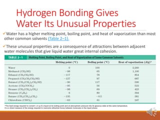 Hydrogen Bonding Gives
Water Its Unusual Properties
Water has a higher melting point, boiling point, and heat of vaporization than most
other common solvents (Table 2–1).
These unusual properties are a consequence of attractions between adjacent
water molecules that give liquid water great internal cohesion.
 
