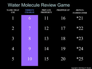 NAME THAT
USE
THIRSTY
CHARLIE
PRIVATE
PROPERTY
PROPPED UP -BONUS-
FAMOUS FISH
1 6 11 16 *21
2 7 12 17 *22
3 8 13 18 *23
4 9 14 19 *24
5 10 15 20 *25
Copyright © 2010 Ryan P. Murphy
Water Molecule Review Game
 