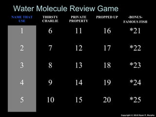 NAME THAT
USE
THIRSTY
CHARLIE
PRIVATE
PROPERTY
PROPPED UP -BONUS-
FAMOUS FISH
1 6 11 16 *21
2 7 12 17 *22
3 8 13 18 *23
4 9 14 19 *24
5 10 15 20 *25
Copyright © 2010 Ryan P. Murphy
Water Molecule Review Game
 