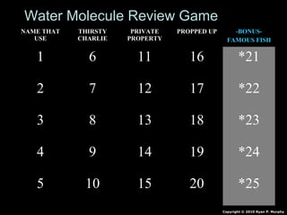 NAME THAT
USE
THIRSTY
CHARLIE
PRIVATE
PROPERTY
PROPPED UP -BONUS-
FAMOUS FISH
1 6 11 16 *21
2 7 12 17 *22
3 8 13 18 *23
4 9 14 19 *24
5 10 15 20 *25
Copyright © 2010 Ryan P. Murphy
Water Molecule Review Game
 