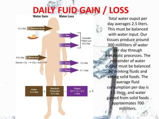Total water ouput per
day averages 2.5 liters.
This must be balanced
with water input. Our
tissues produce around
300 milliliters of water
per day through
metabolic processes. The
remainder of water
output must be balanced
by drinking fluids and
eating solid foods. The
average fluid
consumption per day is
1.5 liters, and water
gained from solid foods
approximates 700
milliliters.
DAILY FUID GAIN / LOSS
 