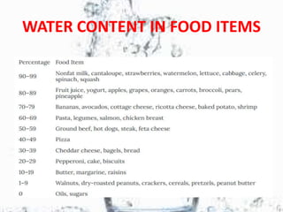 WATER CONTENT IN FOOD ITEMS
 