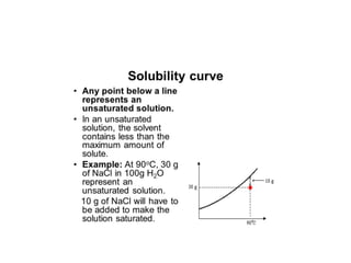 WATER.pptx useful for grades 9th and 10th | PPTX