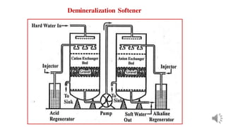 Demineralization Softener
 