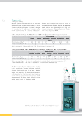 12   Ultrapure water
     Anions and cations
     Ultrapure water is used, for example, in the production              therefore of crucial importance. Anions and cations are
     of pharmaceuticals and semiconductors and as a central               important corrosion indicators and can be determined
     medium in thermal power plants. In the latter it serves as           reliably down to trace concentrations (ng/L) after inline
     the coolant, drives the turbines and moderates nuclear               preconcentration, one of the applications of Metrohm
     fission. Determination of the substances in the water is             Inline Sample Preparation (MISP).


     Cation detection limits of the 850 Professional IC for direct injection and after preconcentration
                                                                  Detection limit
                                      Lithium    Sodium      Ammonium Potassium Magnesium Calcium
                                                                       [ng/L]
     Direct injection; 100 μL*          200        250           370          2700         2500       3800
     Sample preconc. from 10 mL*          2          3             2            6            5          4
     *Column: Metrosep C 3 – 250; eluent: 2.5 mmol/L HNO3, 1.0 mL/min; column temperature: 40 °C


     Anion detection limits of the 850 Professional IC for direct injection and after preconcentration
                                                                 Detection limit
                                    Fluoride Chloride Nitrite Bromide Nitrate Phosphate Sulfate
                                                                      [ng/L]
     Direct injection; 20 μL1         370       330         410        900       990        890       830
                               2
     Sample preconc. from 10 mL        0.7       1.2        0.8         2.3      2.5        2.6       2.3
     1
         Column: Metrosep A Supp 5 – 100; eluent: 3.2 mmol/L Na2CO3, 1.0 mmol/L NaHCO3, 0.7 mL/min; column temperature: 25 °C
     2
         Column: Metrosep A Supp 7 – 250; eluent: 3.6 mmol/L Na2CO3, 0.8 mL/min; column temperature: 45 °C


     The determination of cations in the secondary circuit of
     nuclear power plants is shown as an example. To prevent
     corrosion in the cooling circuit, the pH value is raised by
     adding Lewis bases such as, for example, ethanolamine
     and morpholine. Ion chromatographic determination of
     cations without suppression allows simultaneous, reliable
     determination of the amines, which means that IC can
     also be used to control the addition of amines.




                                    850 Professional IC with 800 Dosino and 858 Professional IC Sample Processor
 