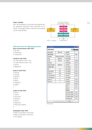 TitrIC is flexible
TitrIC can be adapted to suit the particular analytical task.
                                                                                      15
The application determines which parameters are of
interest. Accordingly, different methods and procedures
can be combined freely.




                                                                TitrIC 5 – ﬂowchart



TitrIC determines the following parameters:
Direct measurements with TitrIC
• pH value
• Temperature
• Conductivity

Titrations with TitrIC
• p value (titration to pH = 8.2)
• m value (titration to pH = 4.3)
• Calcium
• Magnesium

Anion IC with TitrIC
• Fluoride
• Chloride
• Bromide
• Nitrite
• Nitrate
• Phosphate
• Sulfate
•…

Cation IC with TitrIC
• Lithium
• Sodium
• Ammonium
• Potassium
• Calcium
• Magnesium
                                                                TitrIC report
• Total water hardness
•…

Calculations with TitrIC
• Molar concentration of all cations
• Molar concentration of all anions
• Ionic balance
 
