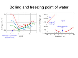 Boiling and freezing point of water 