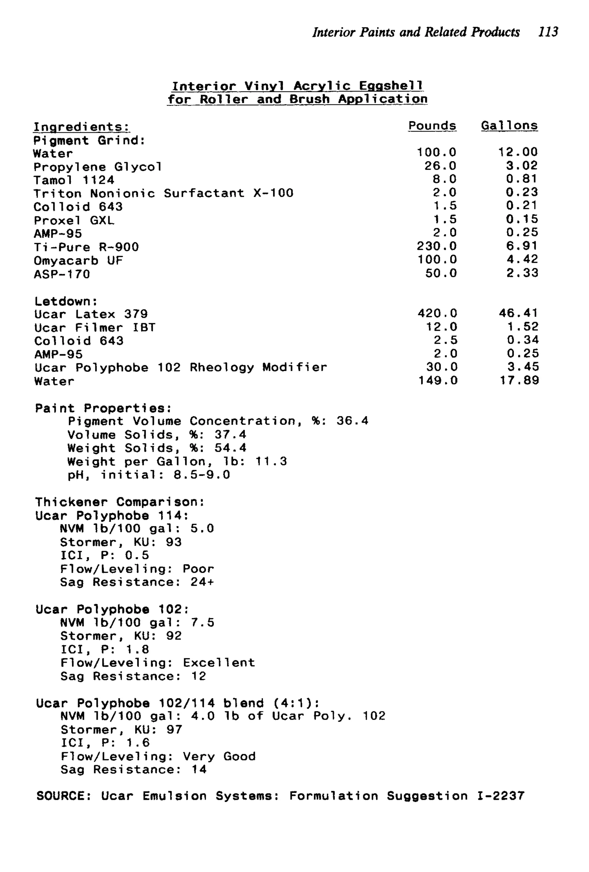 Water-based paint formulations Vol. 4 | PDF