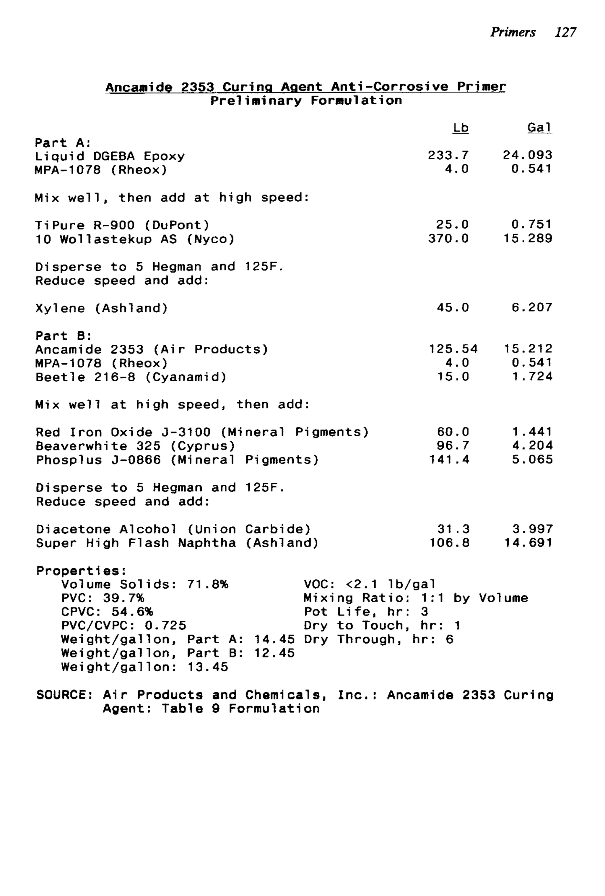 Water-based paint formulations Vol. 4 | PDF