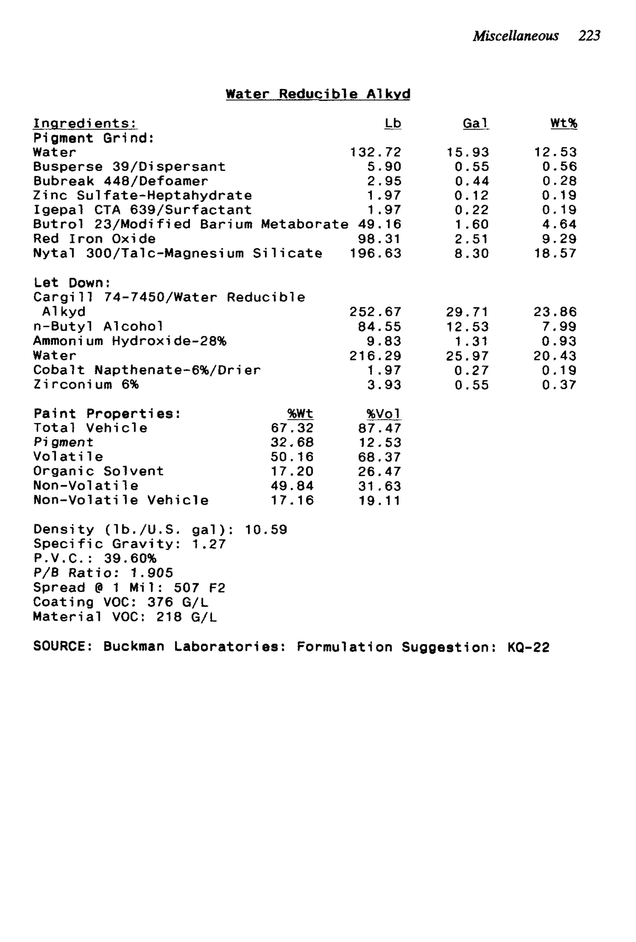 Water-based paint formulations Vol. 4 | PDF