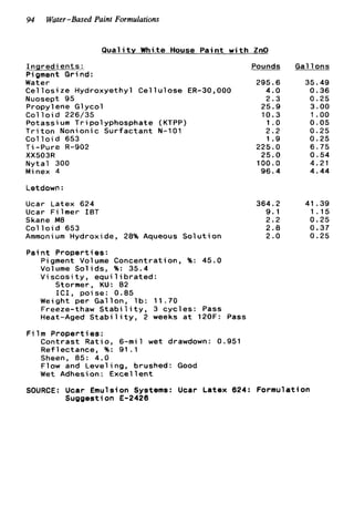 94 Water-Based Paint Formulations
Q u a l i t y White House P a i n t w i t h ZnO
I n q r e d ients:
Pigment G r i nd:
Water
C e l l o s i z e Hydroxyethyl C e l l u l o s e ER-30,000
Nuosept 95
Propylene Glycol
Col l o i d 226/35
Potassium Tripolyphosphate (KTPP)
T r i t o n Nonionic Surfactant N-101
Col l o i d 653
T i -Pure R-902
XX503R
Nytal 300
Minex 4
Pounds
295.6
4.0
2.3
25.9
10.3
1 .o
2.2
1.9
225.0
25.0
100.0
96.4
Letdown :
Ucar Latex 624 364.2
Ucar Filmer I8T 9.1
Skane M8 2.2
C o l l o i d 653 2.8
Ammoni um Hydroxi de, 28% Aqueous Sol u t ion 2.0
Paint Properties:
Pigment Volume Concentration, %: 45.0
Volume Solids, %: 35.4
V i s c o s i t y , equi 1ibrated:
Stormer, KU: 82
I C I , poise: 0.85
Weight per Gallon, l b : 11.70
Freeze-thaw S t a b i l i t y , 3 cycles: Pass
Heat-Aged S t a b i l i t y , 2 weeks a t 120F: Pass
F i 1m Propert ies :
Contrast Ratio, 6-mil wet drawdown: 0.951
Reflectance, %: 91 . 1
Sheen, 85: 4.0
Flow and Leveling, brushed: Good
Wet Adhesion: E x c e l l e n t
Gal l o n s
35.49
0.36
0.25
3.00
1 .oo
0.05
0.25
0.25
6.75
0.54
4.21
4.44
41.39
1 .I5
0.25
0.37
0.25
SOURCE: Ucar Emulsion Systems: Ucar Latex 624: Formulation
Suggestion E-2426
 