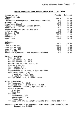 Exterior Paints and Related Products 97
White E x t e r i o r F l a t House P a i n t w i t h Z i n c Oxide
Pounds GallonsI n q r e d ients: _ _ _ ~
Pigment Grind:
Water 249.1 29.90
C e l l o s i z e Hydroxyethyl C e l l u l o s e ER-30,000 4.0 0.40
Nuosept 95 2.3 0.25
Propylene G1ycol 25.9 2.98
Tamol 850 4.0 0.40
T r i t o n Nonionic Surfactant N-101 2.1 0.24
C o l l o i d 640 1.9 0.25
T i -Pure R-706 200.0 5.90
Minspar 4 100.0 4.63
Nytal 300 75.0 3.16
Letdown :
Water 75.0 9.00
Ucar Latex 353 251 .O 27.50
Ucar Latex 6390 88.7 10.08
Ucar Filmer IBT 23.8 3.01
Col l o i d 640 3.8 0.51
Ammonium Hydroxide, 28% Aqueous S o l u t i o n 3.0 0.40
Potassium Tripolyphosphate (KTPP) 2.0 0.20
Eagle 417W 50.0 1.11
P a i n t Properties:
PVC, %: 41 .1
Volume Solids, %: 36.0
Weight Solids, %: 59.6
Weight per Gallon, l b : 11.61
Stormer, KU: 93
I C I , poise: 0.9
pH, i n i t i a l : 9.4
Freeze-thaw S t a b i l i t y , 5 cycles: Pass
Heat-Aged S t a b i l i t y :
1 week a t 140F: Pass
2 weeks a t 120F: Pass
R o l l e r S t a b i l i t y , 1 week*: Pass
F i 1m Properti es :
Reflectance, %: 88.2
Contrast Ratio, 3-mil f i l m : 0.951
Wet Adhesion, 24-hr., cycles: >2000
Chalk Adhesion:
Dry: Exc
Wet: Exc
Acceptance: Exc
Development : Exc
F l o a t : Exc
Color*:
*Tinted w i t h 2% by weight phthalo b l u e (Huls 888-7124)
SOURCE: Ucar Emulsion Systems: Ucar Latex 353: Formulation
Suggestion E-1519
 