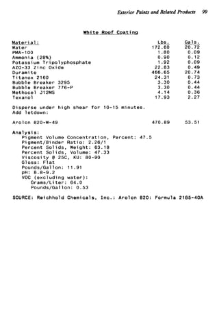 Exterior Paints and Related Products 99
White R o o f C o a t i n g
M a t e r i a1 :
Water
Ammonia (28%)
Potassium T r i p o l y p h o s p h a t e
AZO-33 Z i n c Oxide
Durami t e
T i t a n o x 2160
Bubble Breaker 3295
Bubble Breaker 776-P
Methocel 312MS
Texanol
Disperse under h i g h shear f o r 10-15 minutes.
Add letdown:
A r o l o n 820-W-49
A n a l y s i s :
PMA-100
Pigment Volume C o n c e n t r a t i o n , Percent: 47.5
Pigment/Binder R a t i o : 2.26/1
Percent S o l i d s , Weight: 63.18
Percent S o l i d s , Volume: 47.33
V i s c o s i t y @ 25C, KU: 80-90
Gloss: F l a t
Pounds/Gallon: 11.91
VOC ( e x c l u d i n g w a t e r ) :
Grams/Liter: 64.0
Pounds/Gallon: 0.53
pH: 8.8-9.2
Lbs. Gals.
172.60 20.72
1 .80 0 . 0 9
0.90 0.12
1.92 0.09
22.83 0.49
466.65 20.74
24.31 0.73
3.30 0.44
3.30 0.44
4.14 0.36
17.93 2.27
470.89 53.51
SOURCE: R e i c h h o l d Chemicals, I n c . : A r o l o n 820: Formula 2185-40A
 