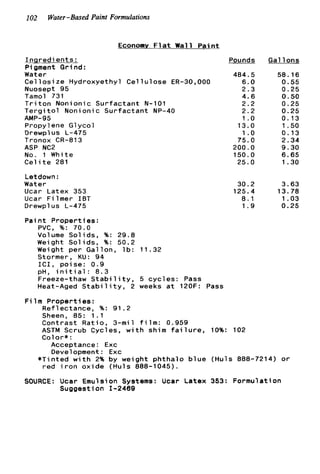 102 Water-Based Paint Formulations
Economv F l a t W a l l P a i n t
I n q r e d i e n t s :
P i gment G r i nd :
Water
C e l l o s i z e Hydroxyethyl C e l l u l o s e ER-30,000
Nuosept 95
Tamol 731
T r i t o n N o n i o n i c S u r f a c t a n t N-101
T e r g i t o l N o n i o n i c S u r f a c t a n t NP-40
Propylene G1y c o l
Drewplus L-475
Tronox CR-813
ASP NC2
No. 1 White
C e l i t e 281
Letdown:
Water
Ucar Latex 353
Ucar F i l m e r IBT
Drewpl us L-475
P a i n t P r o p e r t i e s :
PVC, %: 70.0
Volume S o l i d s , %: 29.8
Weight S o l i d s , %: 50.2
Weight p e r G a l l o n , l b : 11.32
Stormer, KU: 9 4
I C I , p o i s e : 0.9
pH, i n i t i a l : 8 . 3
Freeze-thaw S t a b i l i t y , 5 c y c l e s : Pass
Heat-Aged S t a b i l i t y , 2 weeks a t 120F: Pass
AMP-95
Pounds
484.5
6.0
2.3
4.6
2.2
2.2
1 .o
13.0
1.o
75.0
200.0
150.0
25.0
Gal l o n s
58.16
0.55
0.25
0.50
0.25
0.25
0.13
I .50
0.13
2.34
9.30
6.65
1.30
30.2 3.63
125.4 13.78
8.1 1.03
1 . 9 0.25
F i l m P r o p e r t i e s :
R e f l e c t a n c e , %: 91.2
Sheen, 85: 1 . 1
C o n t r a s t R a t i o , 3-mil f i l m : 0.959
ASTM Scrub Cycles, w i t h shim f a i l u r e , 10%: 102
C o l o r * :
Acceptance: Exc
Development: Exc
* T i n t e d w i t h 2% b y w e i g h t p h t h a l o b l u e ( H u l s 888-7214) o r
r e d i r o n o x i d e ( H u l s 888-1045).
SOURCE: Ucar Emulsion Systems: Ucar L a t e x 353: F o r m u l a t i o n
Suggestion 1-2469
 