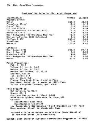 104 Water-Based Paint Formulations
Good Q u a l i t y I n t e r i o r F l a t w i t h <50g/L VOC
I n q r e d ie n t s :
P i gment G r i nd :
Water
Propylene Glycol
Proxel GXL
Col l o i d 226/35
T r i t o n Nonionic S u r f a c t a n t N-101
Drewplus L-475
Ucar Polyphobe 102 Rheology M o d i f i e r
Sodium Hydroxide (50% S o l u t i o n )
T i -Pure R-902
Snowf 1ake
Minex 4
Letdown :
Ucar Latex 3796
Ucar F i l m e r IBT
Drewplus L-475
Ucar Polyphobe 102 Rheology M o d i f i e r
Water
Pounds
358.0
10.0
0.5
6.0
2.2
4.0
15.0
2.5
200.0
175.0
175.0
200.0
3.0
4.0
17.3
50.0
Gal 1ons
43.00
1.16
0.05
0.59
0.25
0.52
1.72
0.19
6.00
7.75
8.05
22.10
0.38
0.52
1.98
6.01
P a i n t P r o p e r t i e s :
PVC, %: 63.1
Volume Solids, %: 34.5
Weight S o l i d s , %: 55.1
Weight per Gallon, l b : 12.18
Stormer, KU: 87
I C I , p o i s e : 2.1
pH, i n i t i a l : 9.2
Freeze-Thaw Stabi 1it y , 1 c y c l e : Pass
Heat-Aged S t a b i l i t y , 4 weeks a t 140F: Pass
V o l a t i l e Organic Content, g/L: 45.6
F i 1m Properties :
Ref 1ectance, %: 90.0
Sheen, 85: 2
Contrast Ratio, 3-mil f i l m : * 0.961
ASTM Scrub Cycles, w i t h shim F a i l u r e : 330
C o l o r : *
Acceptance: Excel l e n t
Development: E x c e l l e n t
Low Temperature Coalescence I O - m i l drawdown a t 40F: Pass
Mudcracki ng, 30-mi 1 on sheetrock: Pass
* T i n t e d w i t h 2% by weight p h t h a l o b l u e (Huls 888-7214)
o r r e d i r o n o x i d e (Huls 888-1045).
SOURCE: Ucar Emulsion Systems: Formulation Suggestion I-2230A
 
