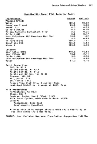 Interior Paints and Related Products 105
Hiah-Quality Super F l a t I n t e r i o r P a i n t
I n g r e d i e n t s :
P i Qment Grind:
Water
Propylene G1y c o l
Proxel GXL
Col 1o i d 226/35
T r i t o n Nonionic S u r f a c t a n t N-10
C o l l o i d 640
Ucar Polyphobe 102 Rheology Mod
T i -Pure R-902
Snowf 1ake 960
Minex 4
Letdown :
Ucar Latex 3796
Ucar Filmer IBT
C o l l o i d 640
AMP-95
f i e r
Ucar Pol yphobe 102 Rheology Modi f ie r
Water
Pounds
150.0
25.9
0.5
8.0
2.2
3.5
15.0
5.0
250.0
125.0
125.0
Gal l o n s
18.02
3.00
0.05
0.78
0.25
0.47
1.72
0.63
7.51
5.54
5.76
419.8 46.64
16.8 2.11
3.5 0.50
7.5 0.86
51.3 6.16
Pai n t P r o p e r t i es :
PVC, %: 43.3
Volume S o l i d s , %: 43.4
Weight S o l i d s , %: 61.0
Weight per Gallon, l b : 12.09
Stormer. KU: 90
I C I , poise: 2.0
pH, i n i t i a l : 9.2
Freeze-Thaw S t a b i l i t y , 3 cycles: Pass
Heat-Aged S t a b i l i t y , 4 weeks a t 140F: Pass
F i 1m Properties :
Reflectance, %: 92.5
Sheen, 85: 7
Contrast Ratio, 3-mil f i l m * : 0.962
ASTM Scrub Cycles, w i t h shim F a i l u r e : >2000
Color*:
Acceptance: Excel 1ent
Development : Excel 1ent
*Tinted w i t h 2% by weight phthalo b l u e (Huls 888-7214) or
red i r o n oxide (Huls 888-1045).
SOURCE: Ucar Emulsion Systems: Formulation Suggestion I-2227A
 