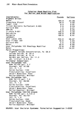 108 Water-Based Paint Formulations
I n t e r i o r Good Quality F l a t
f o r R o l l e r and Brush A p p l i c a t i o n
I n Q r e d ients:
Pigment Grind:
Water
Propylene G1ycol
Tamol 1124
T r i t o n Nonionic Surfactant X-405
Col l o i d 643
AMP-95
T i -Pure R-901
Opt iwhi t e
Durami t e
Letdown :
Ucar Latex 379
Ucar Filmer IBT
C o l l o i d 643
Water
Ucar Polyphobe 103 Rheology M o d i f i e r
Water
Paint Properties:
Pigment Volume Concentration, %: 58.0
Volume Solids, %: 34.4
Weight Solids, %: 51.9
Weight per Gallon, l b : 11.3
pH, i n i t i a l : 8.5-9.0
Thickener Comparison:
Ucar Polyphobe 103:
NVM lb/100 g a l : 5 . 7
Stormer, KU: 91/98
I C I , P: 1.5
Scrub Cycles: 1102
Flow/Leveling: Excellent
50-mi 1 Mudcrack: Pass
R o l l er/Spatter : M i n i mal
NVM lb/110 g a l : 7.0
Stormer, KU: 86/96
I C I , P: 1.8
Scrub Cycles: 1200
Flow/Leveling: Excel l e n t
50-mi 1 Mudcrack: Pass
R o l l er/Spatter : M i n i mal
Ucar Polyphobe 102/104 blend:
NVM lb/100 g a l : 3.7/2.3
Stormer. KU: 95/101
Ucar Polyphobe 102:
~I ~ ~I ~
I C I , P: 1.4
Scrub Cycles: 1200
Pounds
184.0
26.0
9.0
2.0
1.5
2.0
100.0
150.0
190.0
254.0
16.0
2.5
50.0
22.8
119.2
Flow/Leveling: Good
50-mi 1 Mudcrack: Pass
R o l l er/Spatter : M i n i mal
SOURCE: Ucar Emulsion Systems: Formulation Suggestion
Gal 1ons
22.09
3.02
0.91
0.23
0.21
0.25
3.33
8.20
8.41
28.07
2.03
0.34
6.00
2.62
14.31
1-2232
 