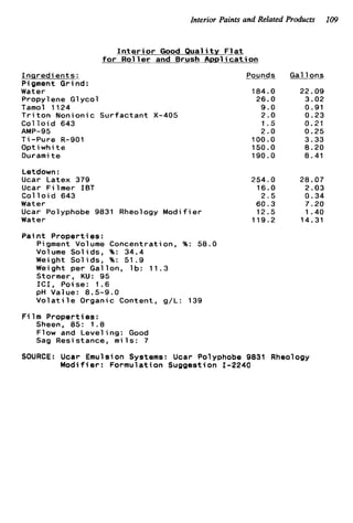 Interior Paints and Related Products 109
I n t e r i o r Good Q u a l i t y F l a t
f o r R o l l e r and Brush A p p l i c a t i o n
I n g r e d i e n t s :
Pigment Grind:
Water
Propylene Glycol
Tamol 1124
T r i t o n Nonionic Surfactant X-405
C o l l o i d 643
Ti-Pure R-901
Opt iwhi t e
Durami t e
Letdown :
Ucar Latex 379
Ucar F i l m e r I B T
C o l l o i d 643
Water
Ucar Polyphobe 9831 Rheology M o d i f i e r
Water
AMP-95
Pounds
184.0
26.0
9.0
2.0
1.5
2.0
100.0
150.0
190.0
254.0
16.0
2 . 5
60.3
12.5
119.2
Gal 1ons
22.09
3.02
0.91
0.23
0.21
0.25
3.33
8.20
8.41
20.07
2.03
0.34
7.20
1.40
14.31
P a i n t P r o p e r t i e s :
Pigment Volume Concentration, %: 58.0
Volume S o l i d s , %: 34.4
Weight S o l i d s , %: 51.9
Weight per Gallon, l b : 11.3
Stormer, KU: 95
I C I , Poise: 1.6
pH Value: 8.5-9.0
V o l a t i l e Organic Content, g/L: 139
Sheen, 85: 1.8
Flow and Leveling: Good
Sag Resistance, m i l s : 7
F i l m P r o p e r t i e s :
SOURCE: Ucar Emulsion Systems: Ucar Polyphobe 9831 Rheology
M o d i f i e r : Formulation Suggestion 1-2240
 