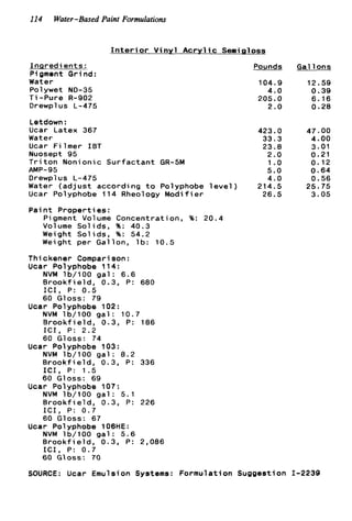 114 Water-Based Paint Formulations
I n t e r i o r V i n y l A c r y l i c Semigloss
I naredients :
Pigment Grind:
Water
Polywet ND-35
T i -Pure R-902
Drewpl us L-475
Letdown :
Ucar Latex 367
Water
Ucar F i l m e r I B T
Nuosept 95
T r i t o n Nonionic S u r f a c t a n t GR-5M
Drewpl us L-475
Water ( a d j u s t according t o Polyphobe
Ucar Polyphobe 114 Rheology M o d i f i e r
AMP-95
Pounds
104.9
4.0
205.0
2.0
423.0
33.3
23.8
2.0
1.o
5.0
4.0
l e v e l ) 214.5
26.5
Gal l o n s
12.59
0.39
6.16
0.28
47.00
4.00
3.01
0.21
0.12
0.64
0.56
25.75
3.05
P a i n t P r o p e r t i e s :
Pigment Volume Concentration, %: 20.4
Volume S o l i d s , 96: 40.3
Weight Solids, %: 54.2
Weight per Gallon, l b : 10.5
Thickener Compari son :
Ucar Polyphobe 114:
NVM lb/100 g a l : 6.6
B r o o k f i e l d , 0.3, P: 680
I C I , P: 0.5
60 Gloss: 79
Ucar Polyphobe 102:
NVM lb/100 g a l : 10.7
Brookfield,-0.3, P: 186
ICI, P: 2.2
60 Gloss: 74
Ucar Polyphobe 103:
NVM lb/100 gal : 8.2
B r o o k f i e l d , 0.3, P: 336
I C I , P: 1.5
60 Gloss: 69
Ucar Polyphobe 107;
NVM lb/100 g a l : 5.1
B r o o k f i e l d , 0.3, P: 226
I C I , P: 0.7
60 Gloss: 67
NVM lb/100 g a l : 5.6
B r o o k f i e l d , 0.3, P: 2,086
I C I , P: 0.7
60 Gloss: 70
Ucar Polyphobe 106HE:
SOURCE: Ucar Emulsion Systems: Formulation Suggestion 1-2239
 