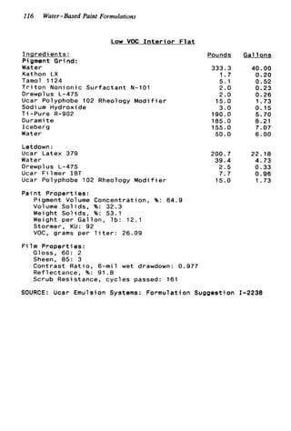 116 Water-Based Paint Formulations
Low VOC I n t e r i o r F l a t
_ _ _ _ _ _ _Pounds GallonsI n q r e d ie n t s :
Pigment Grind:
Water
Kathon LX
Tamol 1124
T r i t o n Nonionic S u r f a c t a n t N-101
Drewpl us L-475
Ucar Polyphobe 102 Rheology M o d i f i e r
Sodi um Hydroxide
Ti-Pure R-902
Duramit e
Iceberg
Water
Letdown :
Ucar Latex 379
Water
Drewplus L-475
Ucar F i l m e r IBT
Ucar Polyphobe 102 Rheology M o d i f i e r
P a i n t P r o p e r t i e s :
Pigment Volume Concentration, %: 64.9
Volume S o l i d s , %: 32.3
Weight S o l i d s , %: 53.1
Weight per Gallon, l b : 12.1
Stormer, KU: 92
VOC, grams per l i t e r : 26.09
F i l m P r o p e r t i e s :
Gloss, 60: 2
Sheen, 85: 3
Contrast R a t i o , 6-mil wet drawdown: 0.977
Reflectance, %: 91 .8
Scrub Resistance, c y c l e s passed: 161
333.3 40.00
1.7 0.20
5.1 0.52
2.0 0.23
2.0 0.26
15.0 1.73
3.0 0.15
190.0 5.70
185.0 8.21
155.0 7.07
50.0 6.00
200.7 22.18
39.4 4.73
2 . 5 0.33
7.7 0.96
15.0 1.73
SOURCE: Ucar Emulsion Systems: Formulation Suggestion 1-2238
 