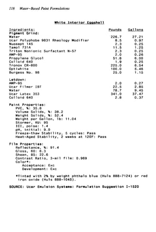 118 Water-Based Paint Formulations
White I n t e r i o r Eqsshell
I n q r e d i e n t s : ~~Pounds Gal l o n s
Pigment Grind:
Water 226.7 27.21
Ucar Polyphobe 9831 Rheology M o d i f i e r 8.5 0.97
Nuosept 145 2.3 0.25
Tamol 731A
T r i t o n Nonionic Surfactant N-57
AMP-95
Propylene Glycol
Col l o i d 640
Tronox CR-800
Opt iwh it e
Burgess No. 98
Letdown :
AMP-95
Ucar Filmer IBT
Water
Ucar Latex 353
Col l o i d 640
P a i n t Properties:
PVC, %: 35.8
Volume Solids, %: 38.2
Weight Solids, %: 52.4
Weight per Gallon, l b : 11.04
Stormer, KU: 95
I C I , poise: 1.4
pH, i n i t i a l : 9.0
Freeze-thaw S t a b i l i t y , 5 cyc
Heat-Aged S t a b i l i t y , 2 weeks
F l m Properties:
Reflectance, %: 91.4
Gloss, 60: 6.3
Sheen, 85: 22.6
Contrast Ratio, 3-mil f i l m : .969
Color*:
Acceptance : Exc
Development: Exc
*Tinted w i t h 2% by weight phthalo
i r o n oxide (Huls 888-1045).
11.5 1.25
2.3 0.25
2.0 0.26
51.8 6.00
1.9 0.25
225.0 6.54
100.0 5.46
25.0 1.15
2.0 0.27
22.5 2.85
78.7 9.45
341 .O 37.47
2.8 0.37
es: Pass
a t 120F: Pass
SOURCE: Ucar Emulsion Systems: Formu
b l u e (Huls 888-7124) o r red
a t i o n Suggestion 1-1520
 
