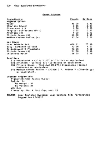 120 Water-Based Paint Formulations
Green Lacquer
I n s r e d i e n t s :
P i ament G r i nd :
Water
Ethylene Glycol
Dispersant ( 1)
T e r g i t o l Surfactant NP-10
Antifoam (2)
Phthalo Green (3)
Medium Chrome Yellow ( 4 )
Let Down:
Ucar Vehicle 443
B u t y l C a r b i t o l Solvent
T r i butoxyethyl Phosphate
Phthalo Green (3)
Deionized Water
Pounds
45.00
0.65
6.26
0.62
1.oo
50.00
33.04
Gal l o n s
5.40
0.07
0.68
0.07
0.13
4.95
0.67
666.11 75.19
13.26 1.67
13.26 1.58
51.50 5.10
26.55 3.19
Suppl i e r s :
( 1 ) Dispersant - C o l l o i d 107 ( C o l l o i d s ) o r e q u i v a l e n t .
( 2 ) Antifoam - C o l l o i d 675 ( C o l l o i d s ) o r e q u i v a l e n t .
(3) Phthalo Green - T i nt-Ayd WD-2744 D i spersi on (Daniel
( 4 ) Medium Chrome Yellow - X-3356 C.P. Medium Y (Ciba-Geigy)
Products) o r e q u i v a l e n t .
o r e q u i v a l e n t .
Lacquer P r o p e r t i as :
by Weight: 37
by Volume: 31
Pi gment/Bi nder Ratio : 0.25/ 1
Solids, %:
pH: 8.5
V i s c o s i t y , No. 4 Ford Cup, sec: 25
SOURCE: Ucar Emulsion Systems: Ucar Vehicle 443: Formulation
Suggestion LP-3812
 