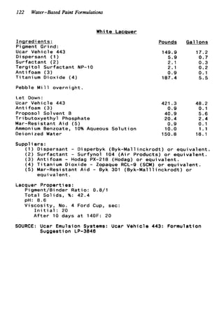 122 Water-Based Paint Formulations
White Lacauer
I n a r e d i e n t s :
Pigment G r i nd :
Ucar Vehicle 443
D i spersant (1 )
S u r f a c t a n t ( 2 )
T e r g i t o l S u r f a c t a n t NP-10
Antifoam ( 3 )
Titanium Dioxide (4)
Pebble M i l l o v e r n i g h t .
Let Down:
Ucar Vehicle 443
Antifoam ( 3 )
Proposol Solvent B
T r i butoxyethyl Phosphate
Mar-Resi s t a n t A i d (5)
Ammonium Benzoate, 10% Aqueous S o l u t i o n
Dei oni zed Water
Pounds
149.9
5.9
2.1
2.1
0.9
187.4
421.3
0.9
40.9
20.4
0.9
10.0
150.8
Gal l o n s
17.2
0.7
0.3
0 . 2
0.1
5.5
48.2
0.1
5.6
2 . 4
0.1
1.1
18.1
Suppliers:
( 1 ) Dispersant - Disperbyk (Byk-Mallinckrodt) o r e q u i v a l e n t .
(2) S u r f a c t a n t - Surfynol 104 ( A i r Products) o r equivalent.
( 3 ) Antifoam - Hodag PX-218 (Hodag) o r e q u i v a l e n t .
( 4 ) Titanium Dioxide - Zopaque RCL-9 (SCM) o r e q u i v a l e n t .
(5) Mar-Resistant A i d - Byk 301 ( B y k - M a l l l i n c k r o d t ) o r
e q u i v a l e n t .
Lacquer P r o p e r t i e s :
Pigment/Binder Ratio: 0.8/1
T o t a l S o l i d s , %: 42.4
pH: 8 . 6
V i s c o s i t y , No. 4 Ford Cup, sec:
I n i t i a l : 20
A f t e r 10 days a t 140F: 20
SOURCE: Ucar Emulsion Systems: Ucar Vehicle 443: Formulation
Suggestion LP-3846
 