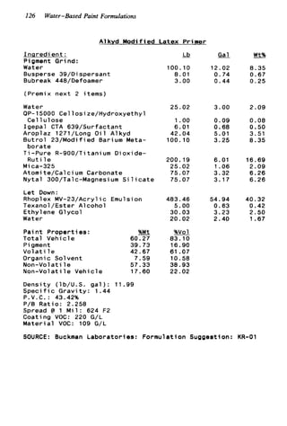 126 Water-Based Paint Formulations
A l k v d M o d i f i e d Latex Primer
I n g r e d i e n t :
Pigment G r i n d :
Water
Busperse 39/Dispersant
Bubreak 448/Defoamer
(Premix n e x t 2 items)
Water
QP-15000 Cellosize/Hydroxyethyl
I g e p a l CTA 639/Surfactant
Aroplaz 1271/Long O i 1 A1kyd
B u t r o l 23/Modified Barium Meta-
b o r a t e
Ti-Pure R-SOO/Titanium Dioxide-
R u t i l e
M i ca-325
Atomi t e / C a l c i um Carbonate
N y t a l 300/Talc-Magnesium S i l i c a t e
L e t Down:
Rhoplex MV-23/Acrylic Emulsion
Texanol/Ester Alcohol
Ethylene G l y c o l
Water
Pai n t P r o p e r t ies :
T o t a l V e h i c l e 60.27
Pigment 39.73
V o l a t i l e 42.67
Organic Solvent 7.59
Non-Volati l e 57.33
Non-Volati 1e V e h i c l e 17.60
Density (lb/U.S. gal): 11.99
S p e c i f i c G r a v i t y : 1.44
P.V.C.: 43.42%
P/B R a t i o : 2.258
Spread @ 1 M i l : 624 F2
Coating VOC: 220 G/L
M a t e r i a l VOC: 109 G/L
C e l l u l o s e
-Lb
100.10
8.01
3.00
25.02
1 .oo
6.01
42.04
100.10
200.19
25.02
75.07
75.07
483.46
5.00
30.03
20.02
w
83.10
16.90
61.07
10.58
38.93
22.02
Gal
12.02
0.74
0.44
3.00
0.09
0.68
5.01
3.25
6.01
1.06
3.32
3.17
54.94
0.63
3.23
2.40
Wt%
8.35
0.67
0.25
2.09
0.08
0.50
3.51
8.35
16.69
2.09
6.26
6.26
40.32
0.42
2.50
1.67
SOURCE: Buckman L a b o r a t o r i e s : Formulat on Sugges ion: KR-01
 
